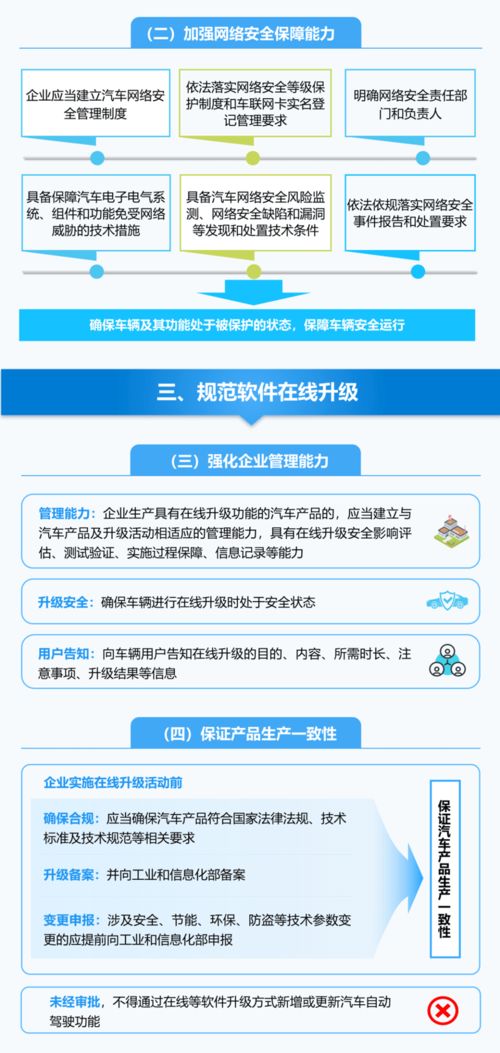 加強汽車數(shù)據(jù)安全，工信部印發(fā)準入管理意見，網(wǎng)絡(luò)與信息安全軟件開發(fā)迎來新機遇